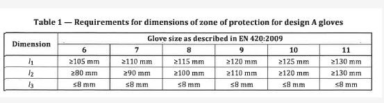 CLASS 2 EN388 4142X Chainsaw Safety Gloves For Logging